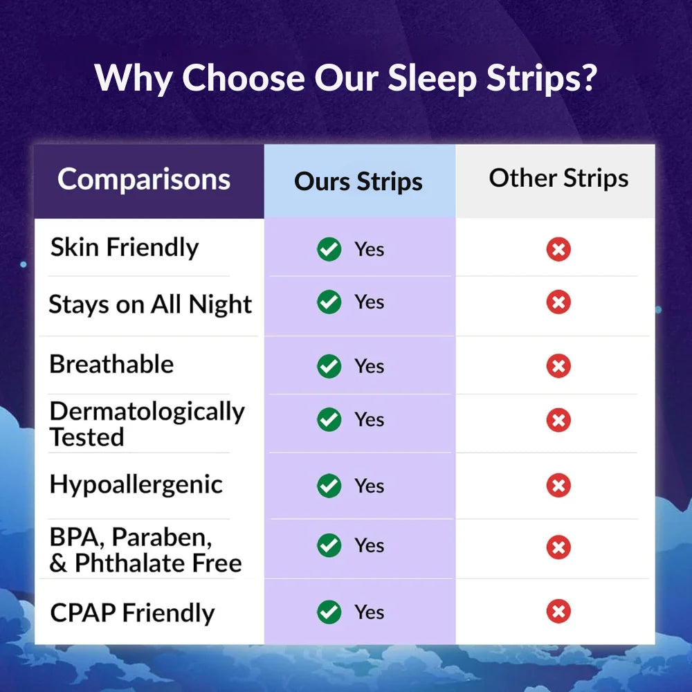 Breatheon Sleep Patch